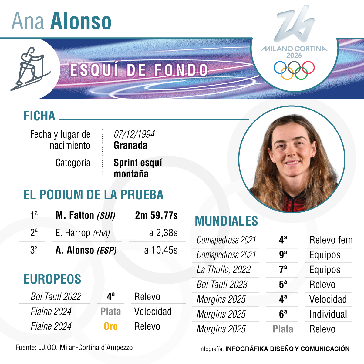 Ana Alonso.
