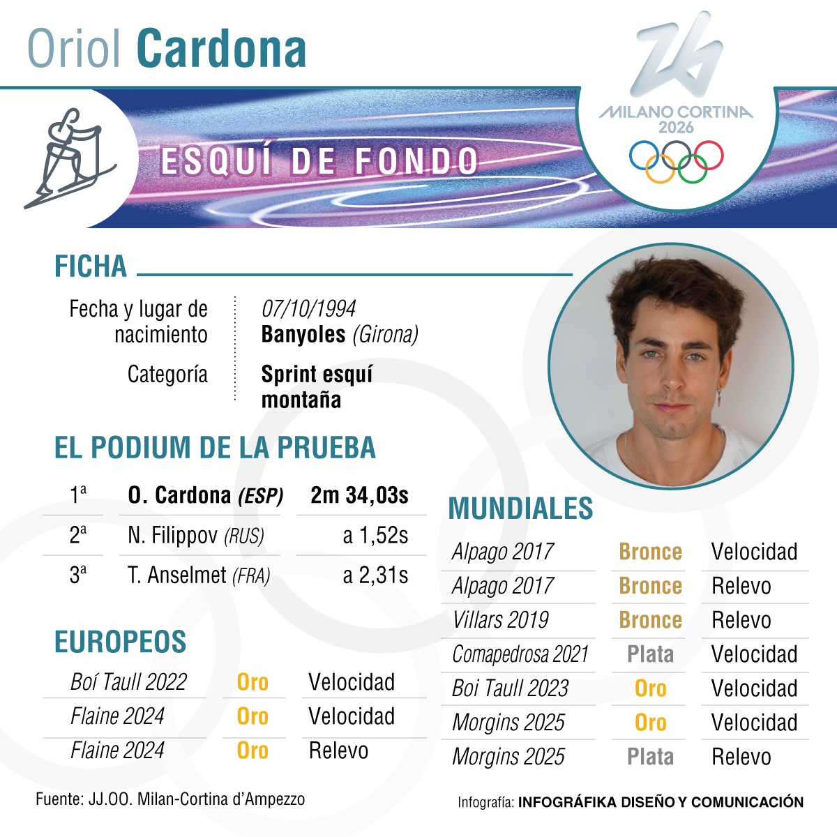 Oriol Cardona.