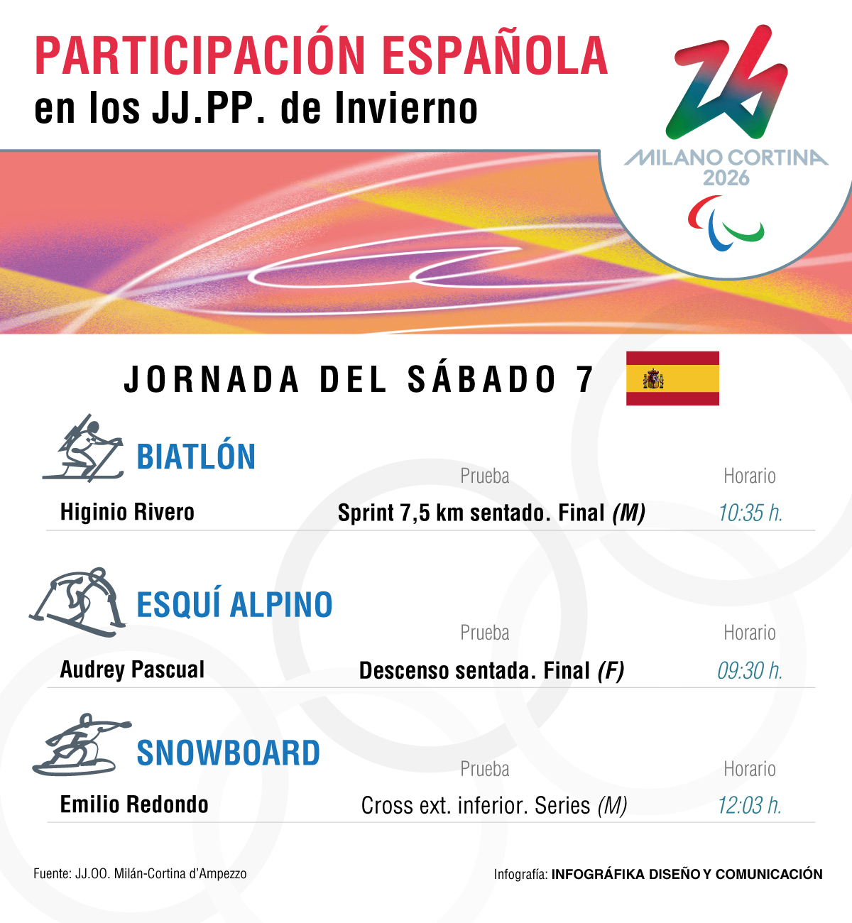 JJPO - Agenda: 7 MAR.