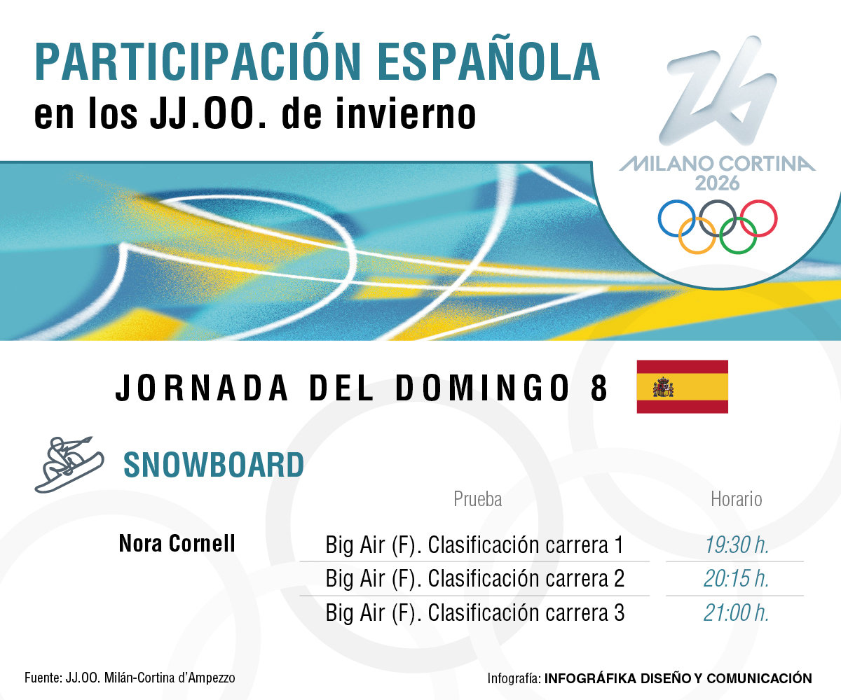 JJOO - Agenda: 8 FEB.