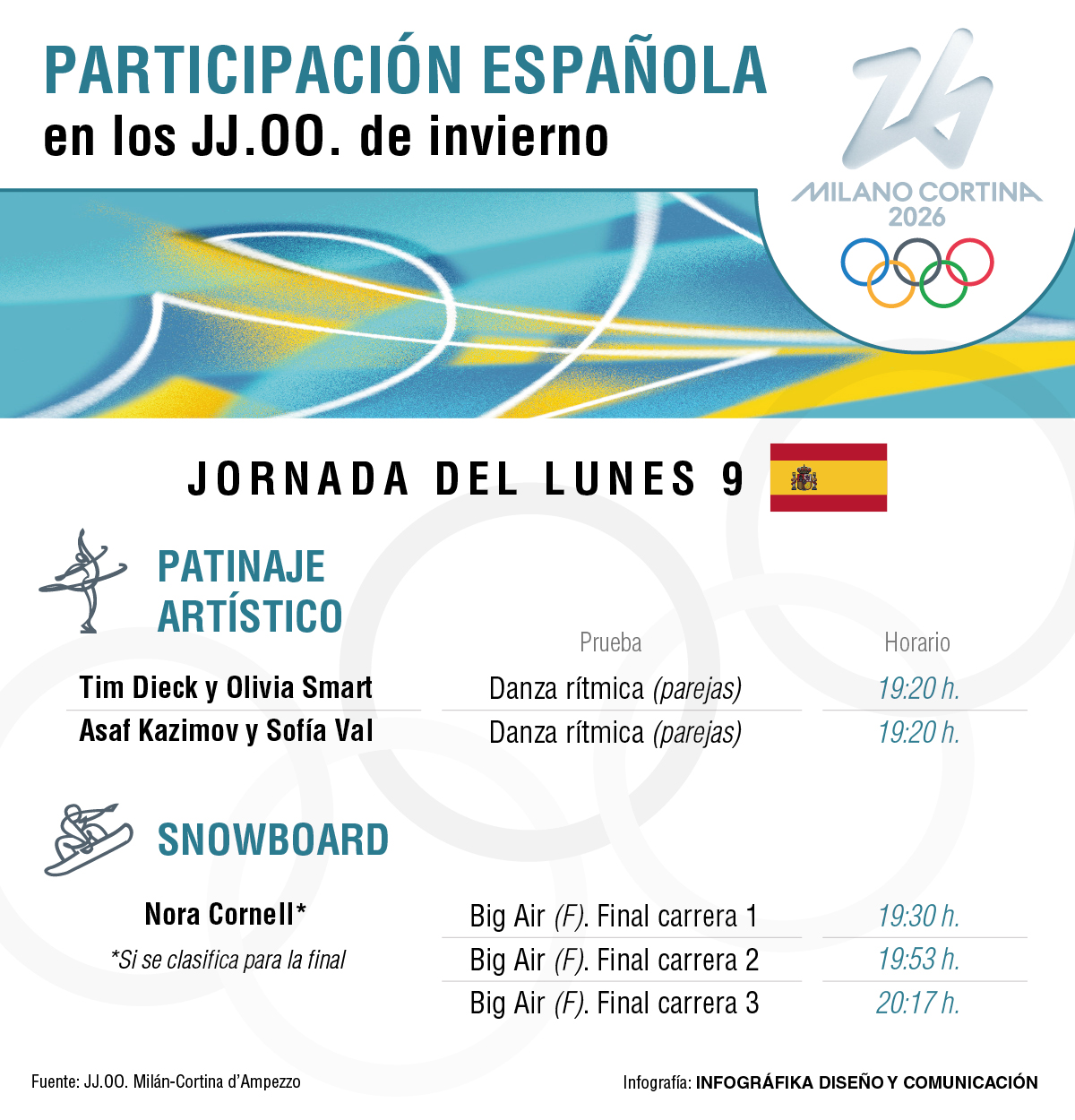 JJOO - Agenda: 9 FEB.