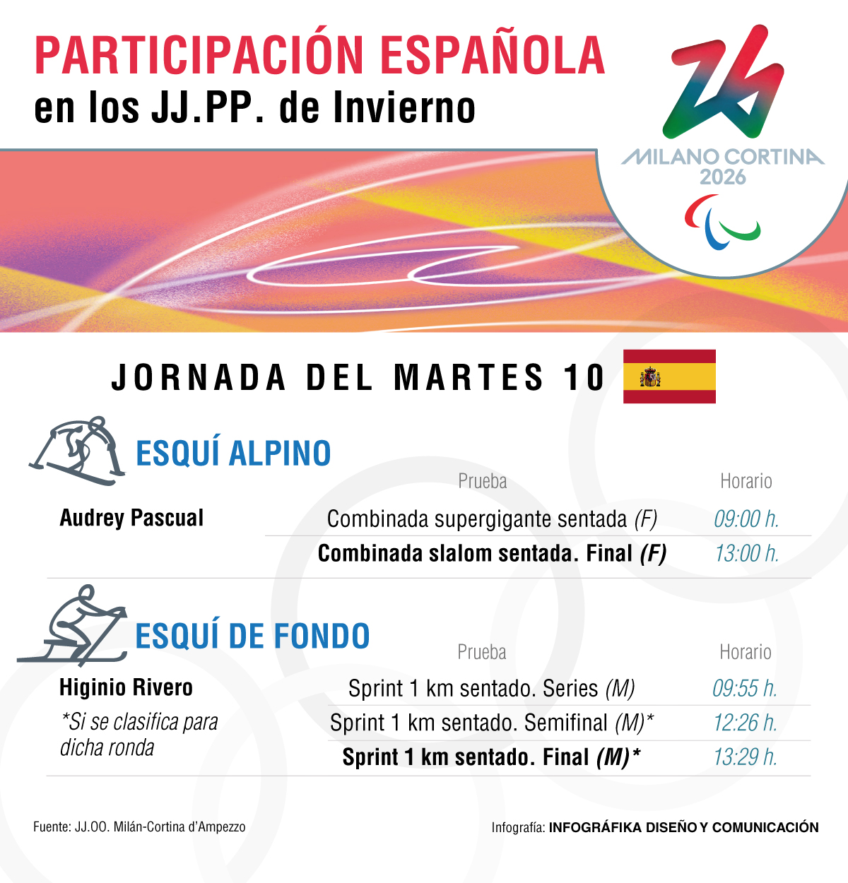 JJPP - Agenda: 10 MAR.