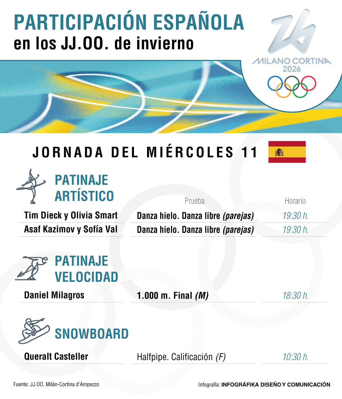 JJOO - Agenda: 11 FEB.