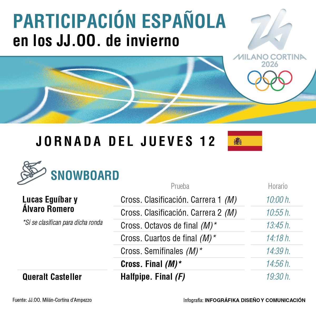 JJOO - Agenda: 12 FEB.