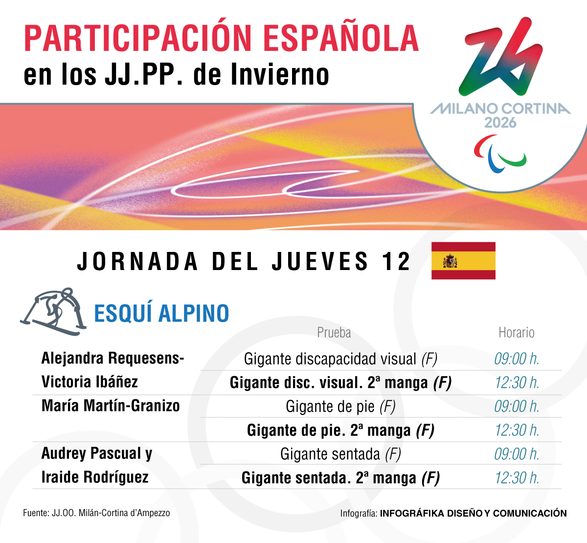 JJPP - Agenda: 12 MAR.