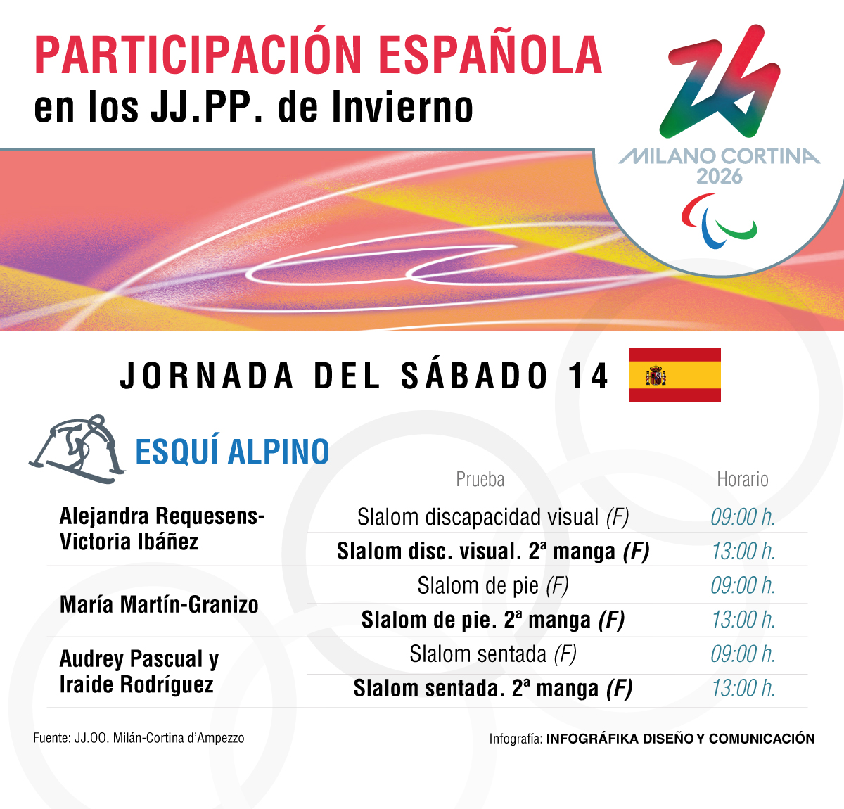 JJPP - Agenda: 14 MAR.