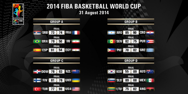 Mundobasket Spain 2014 jornada 2 resultados baloncesto