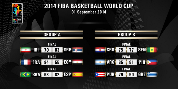 resultados 3 jornada primera fase Mundial de Baloncesto Spain 2014