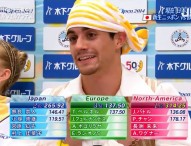 Javier Fernández, 2º en el Open de Japón