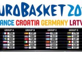 Alemania, Serbia, Turquía, Italia e Islandia, rivales de España en el Eurobasket de 2015