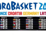 Alemania, Serbia, Turquía, Italia e Islandia, rivales de España en el Eurobasket de 2015