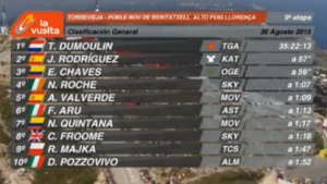 Clasificación general. Imágenes: RTVE