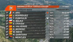 Clasificación general. Imágenes: RTVE