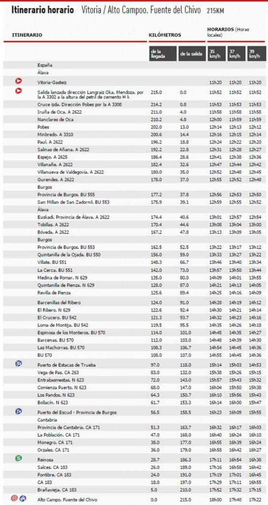 itinerario-etapa-14-vuelta-2015-avance-deportivo