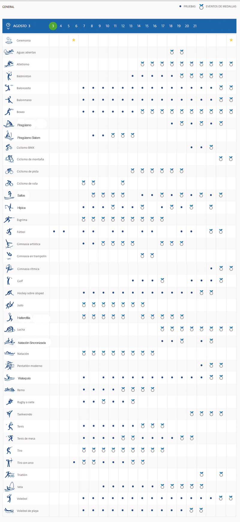 Calendario JJOO Río 2016. Fuente: www.rio2016.com