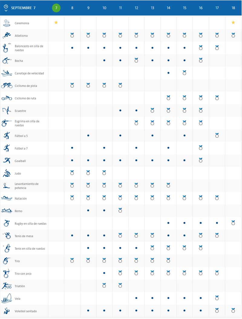 Calendario JJPP Río 2016. Fuente: www.rio2016.com