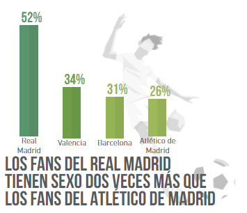 Sexualidad en el fútbol. Fuente: Trendhim
