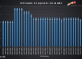 El pulso entre la ACB y los clubes de Euroliga continúa