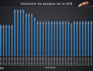 El pulso entre la ACB y los clubes de Euroliga continúa