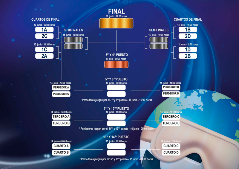 Calendario del mundial de fútbol sala para ciegos en Madrid. Fuente: CPE