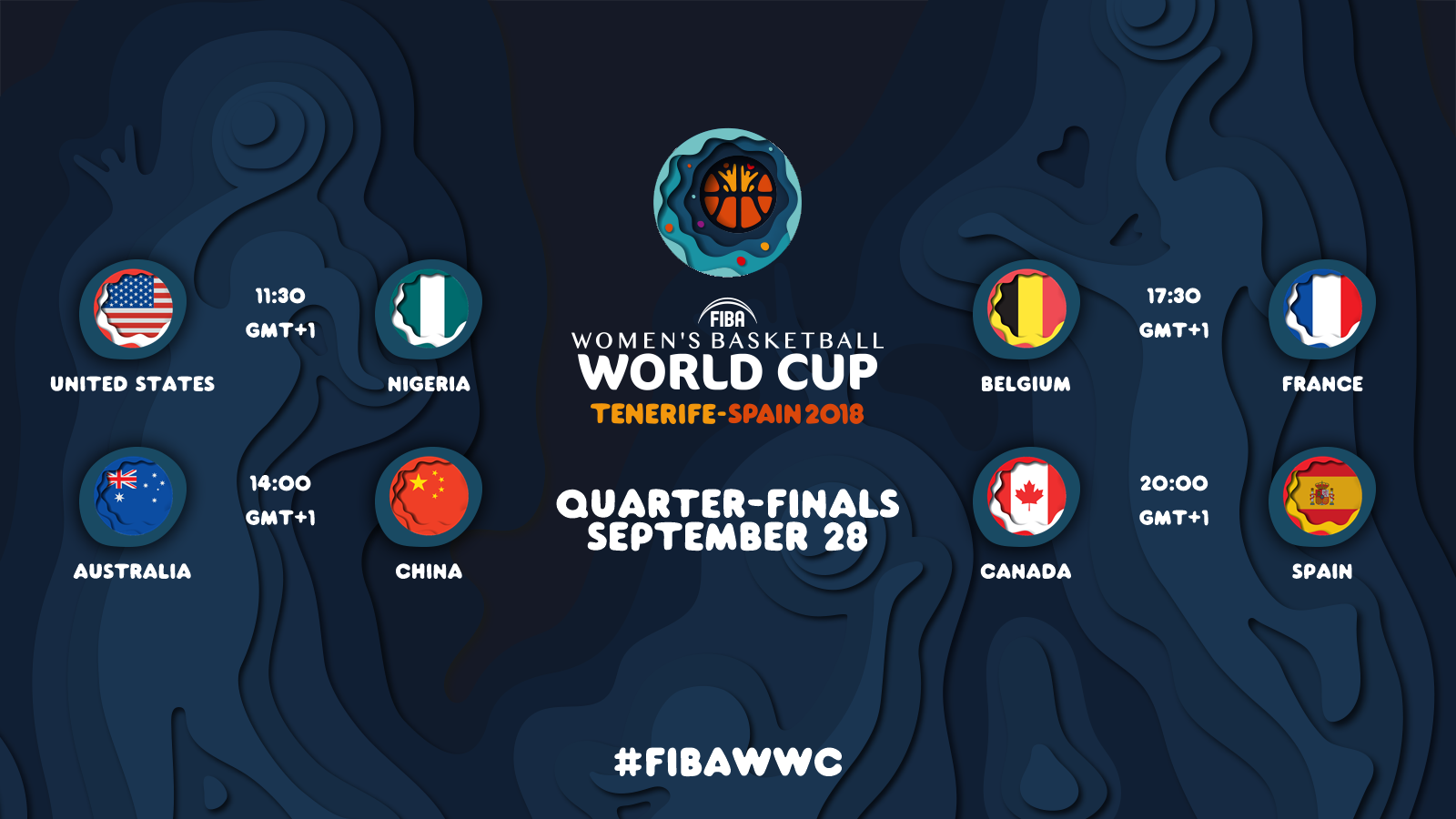 Semifinales del mundial. Fuente: FIBA