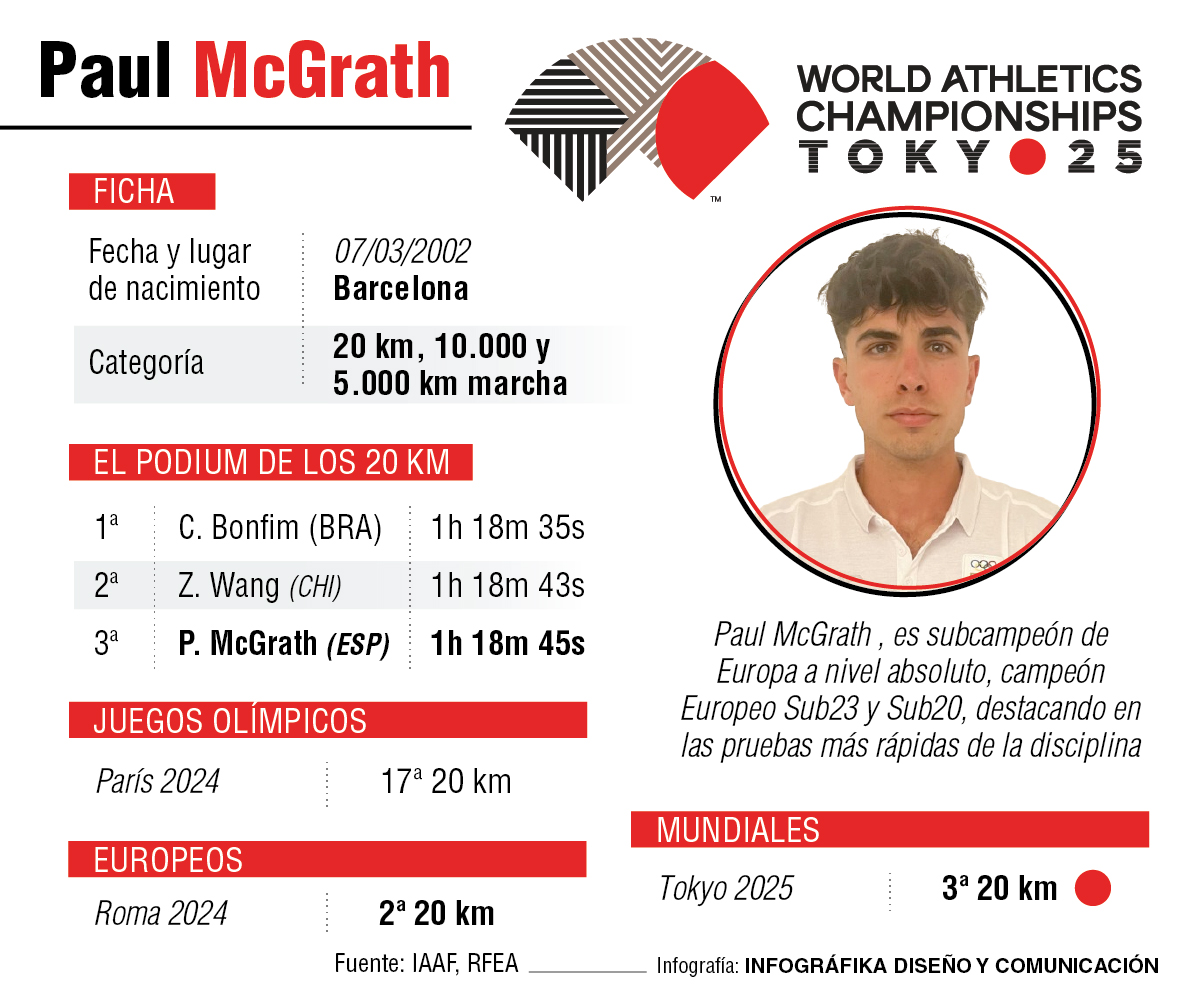 Palmarés Paul McGrath. Fuente: Infográfika Diseño y Comunicación