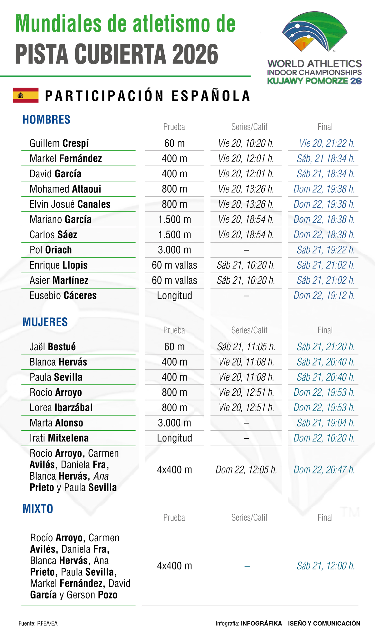 Calendario españoles. Fuente: Rfea
