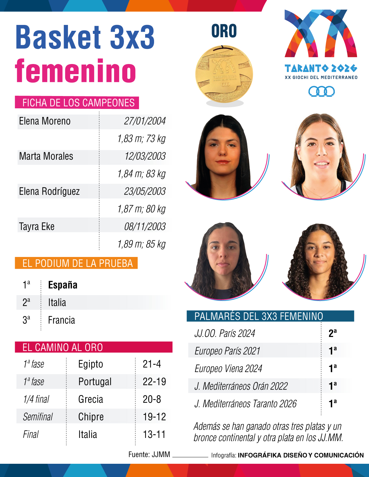 Selección española femenina de 3x3.