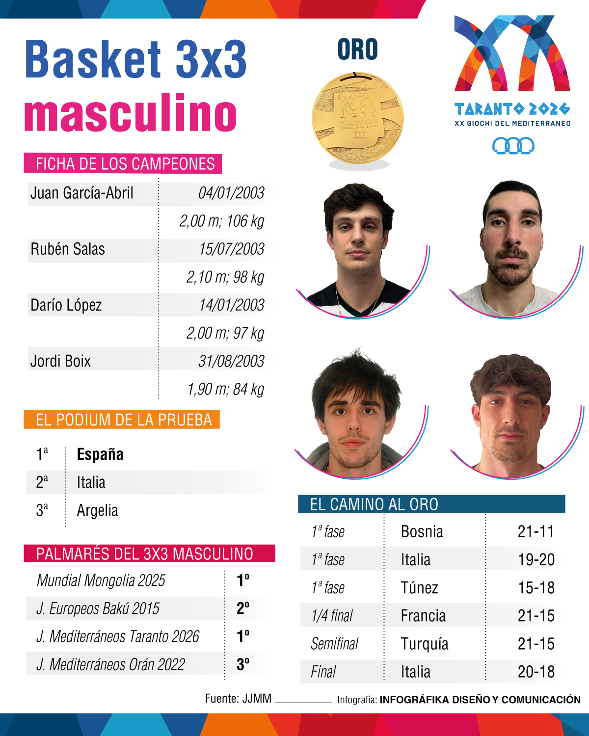 Selección española masculina de 3x3.