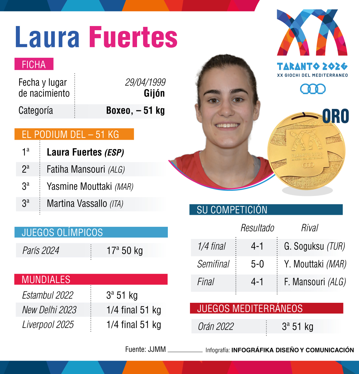 Laura Fuertes.