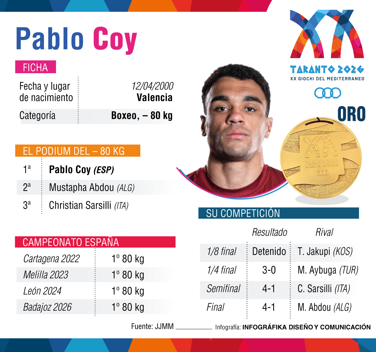 Pablo Coy.