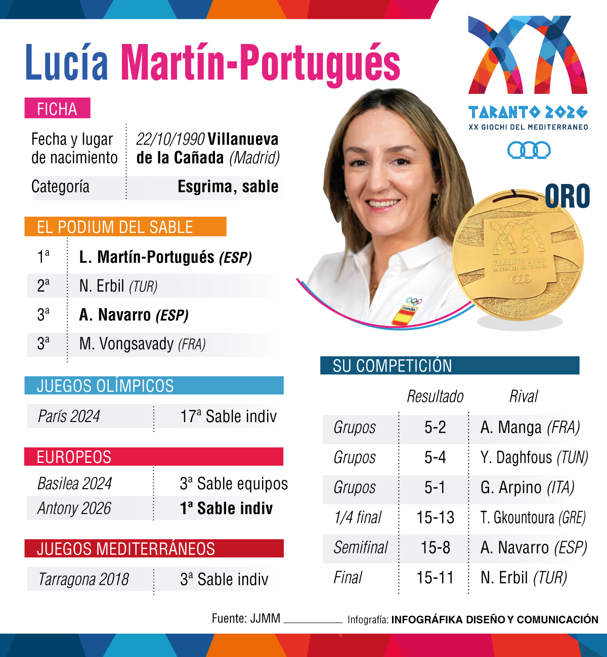 Lucía Martín-Portugués.