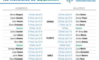 Mundial de Esgrima: resultados de los tiradores españoles