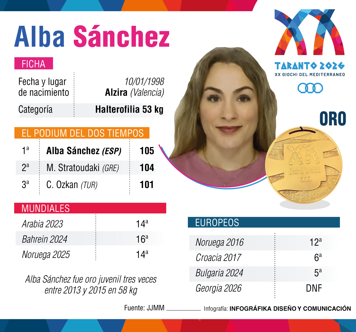 Alba Sánchez.