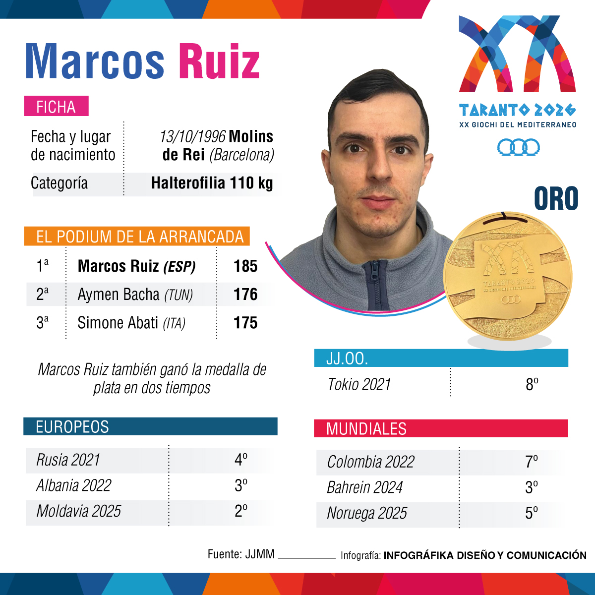 Marcos Ruiz.