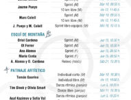 Calendario del Equipo Olímpico Español en Milán-Cortina 2026