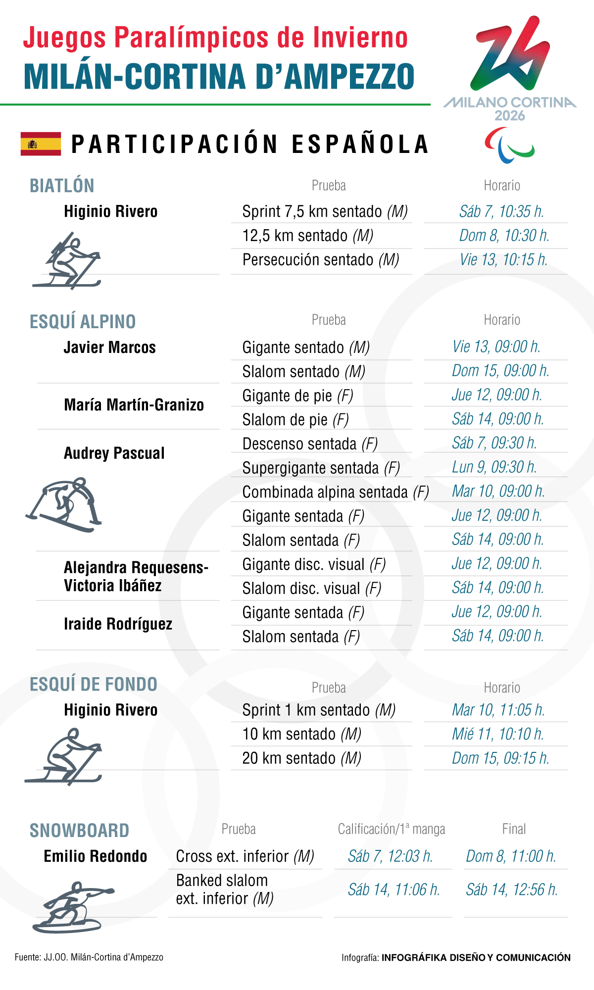 Calendario de los españoles en los JJPP.