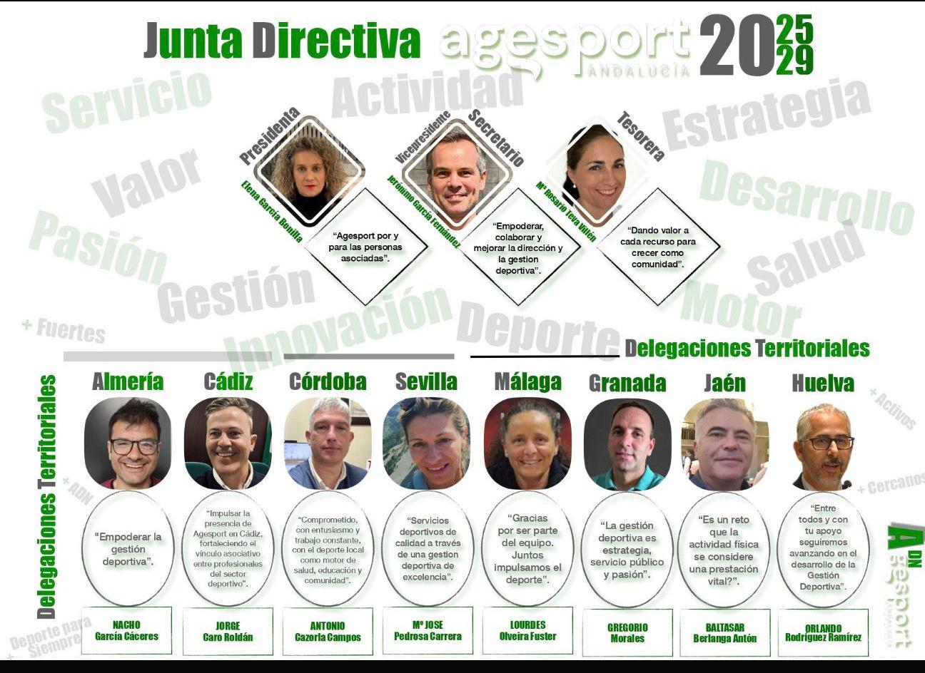 Junta directiva Agesport 2025-2029. Fuente: Agesport