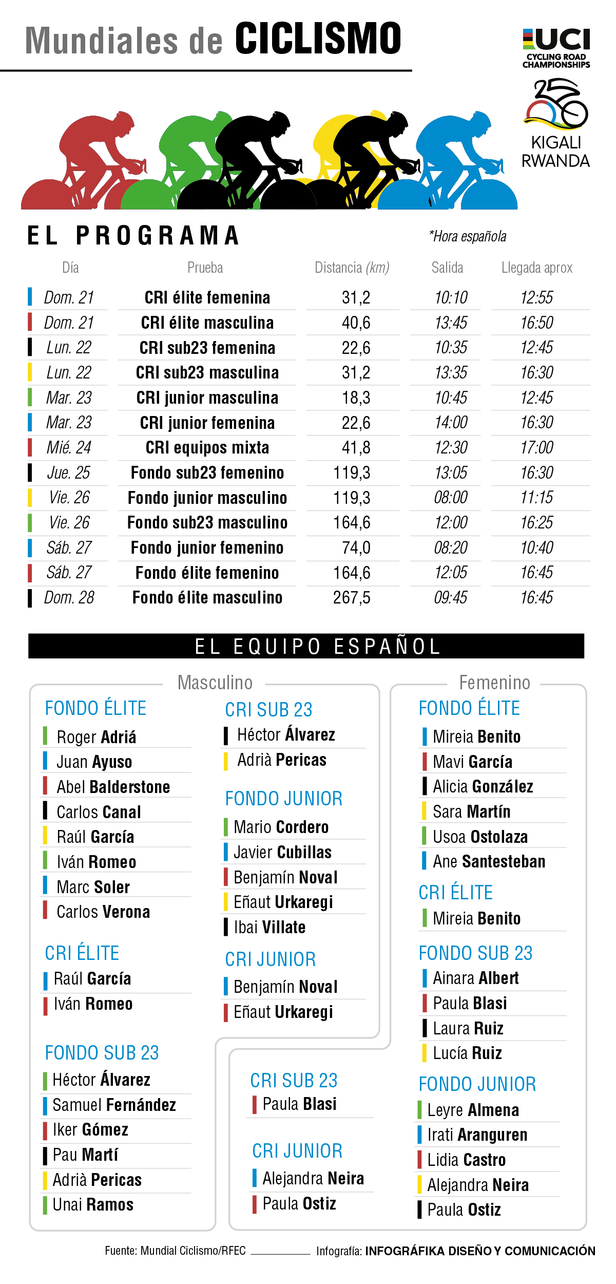 Calendario Mundial Ciclismo en Carretera 2025. 