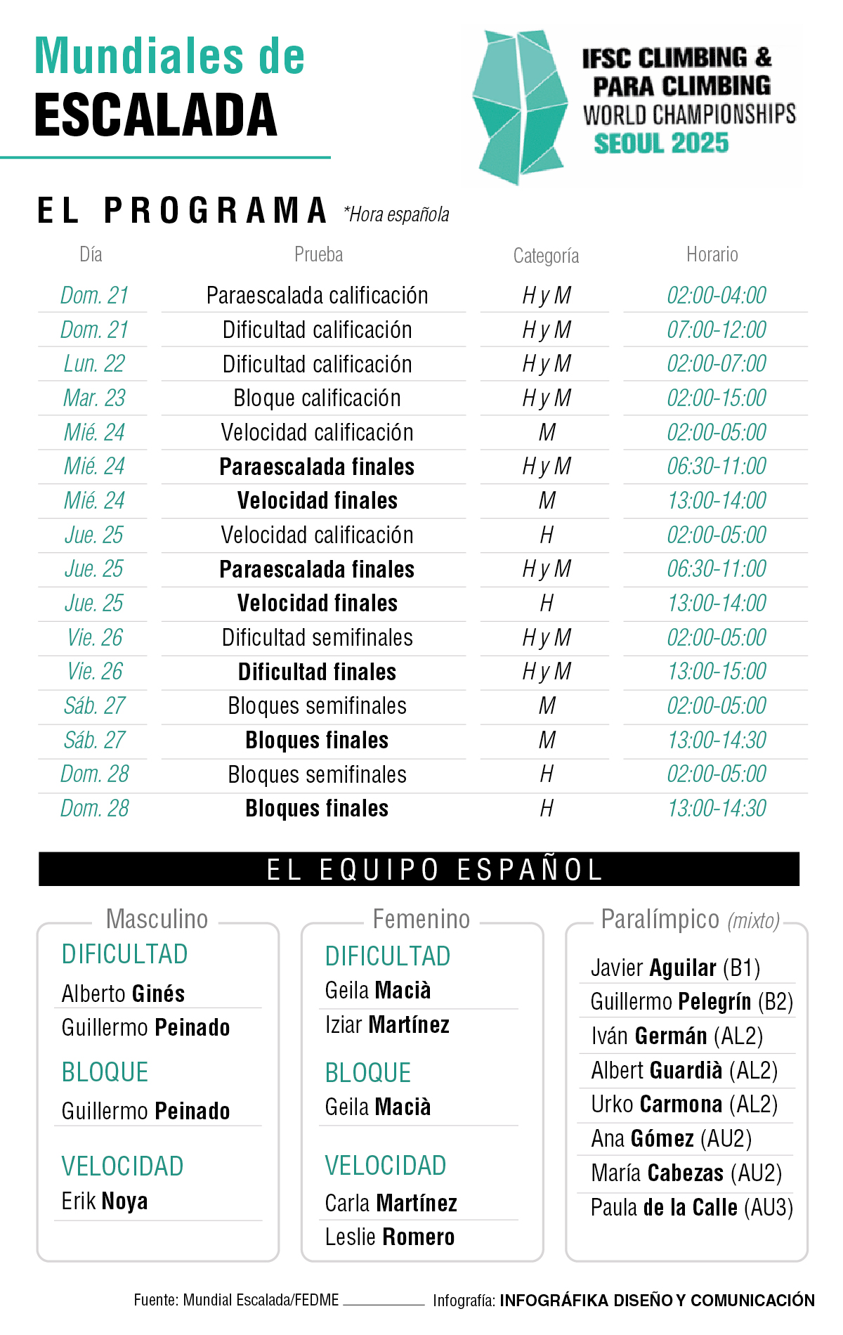 Calendario Mundial de Escalada. Fuente: Infográfika Diseño y Comunicación