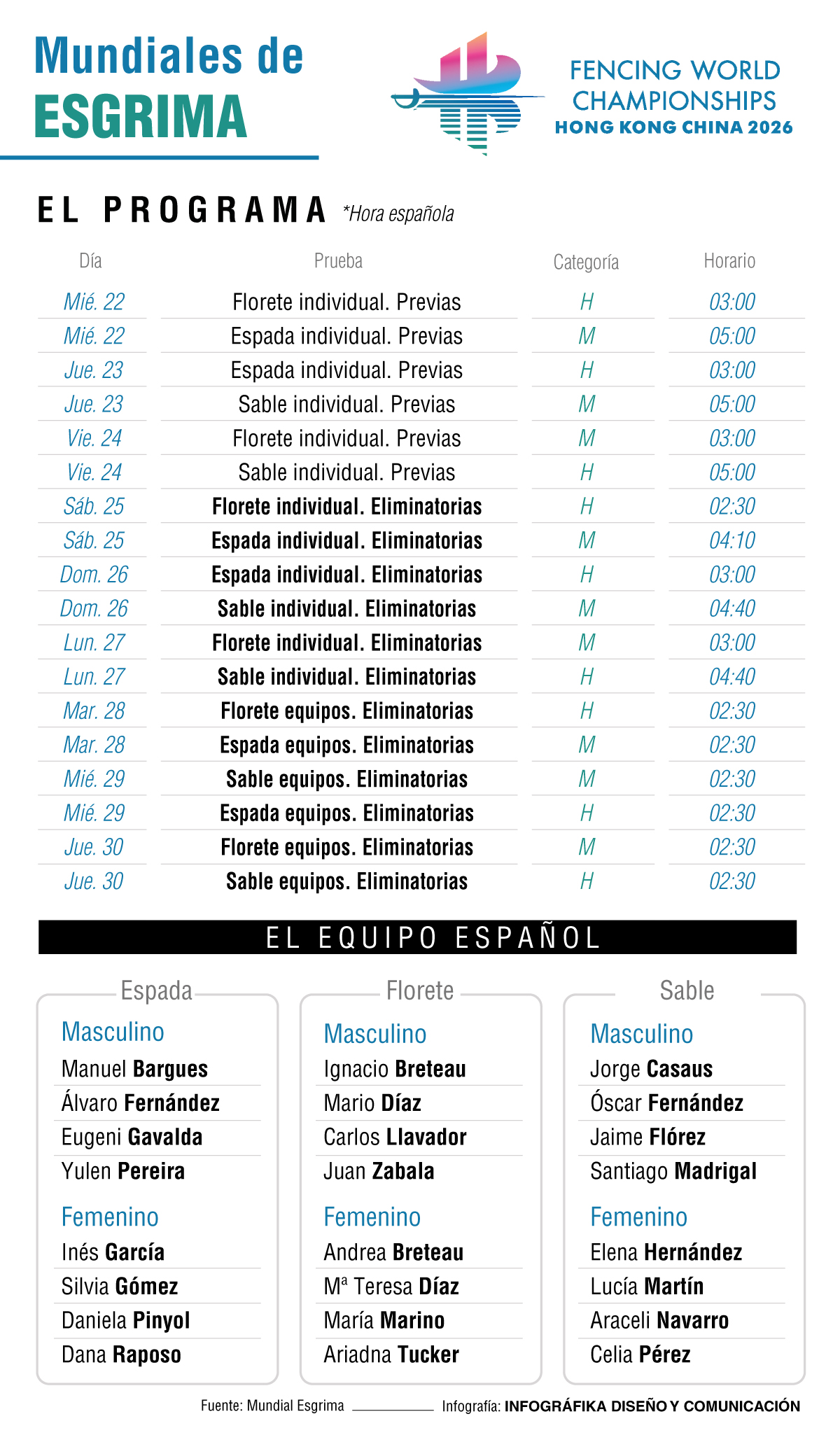 Calendario español en el Mundial de Esgrima.
