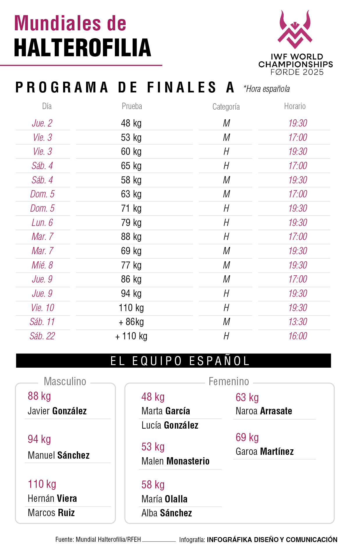 Calendario Mundial de Halterofilia.