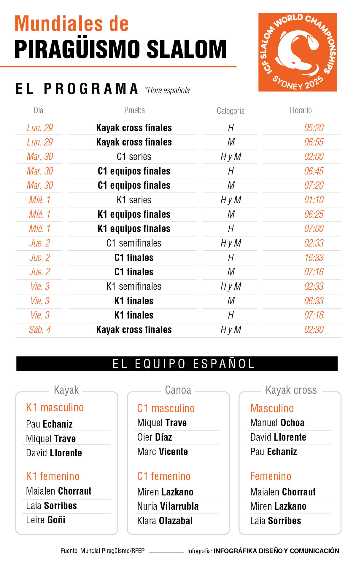 Calendario Mundial Piragüismo Slalom.