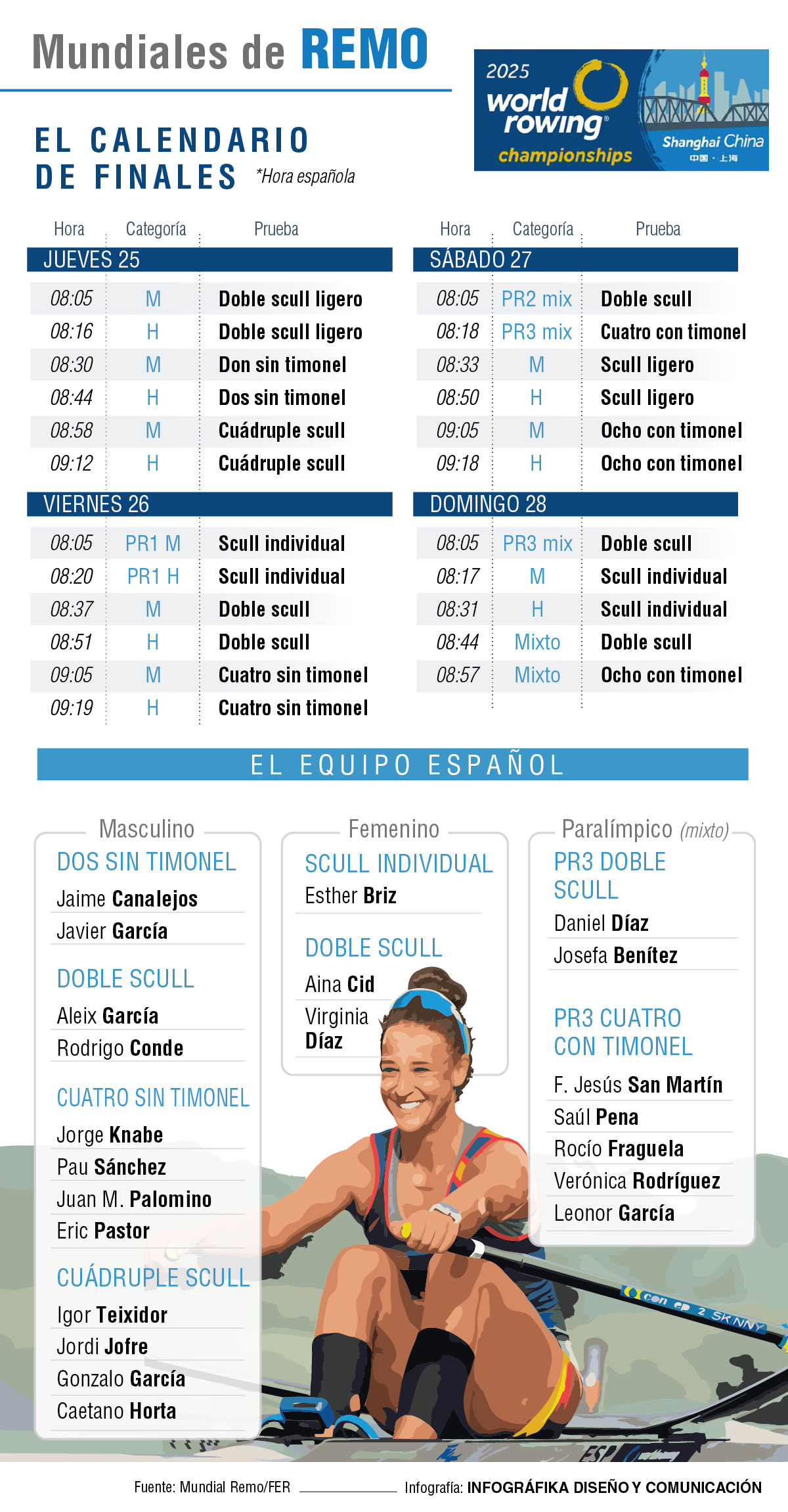Calendario Mundial de Remo. Fuente: Infográfika Diseño y Comunicación
