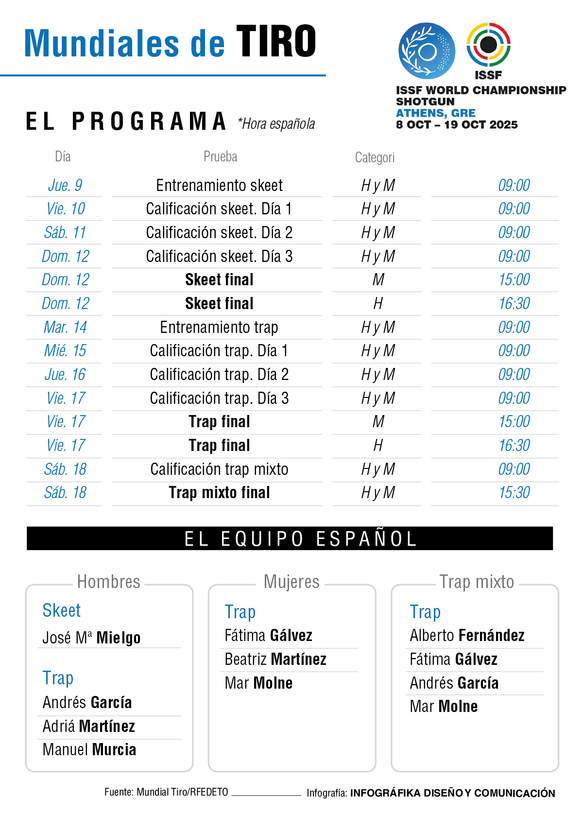 Mundial de Tiro. Calendario de España.