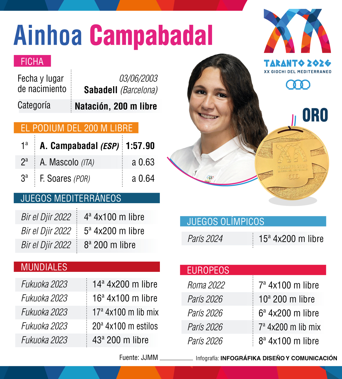 Ainhoa Campabadal.