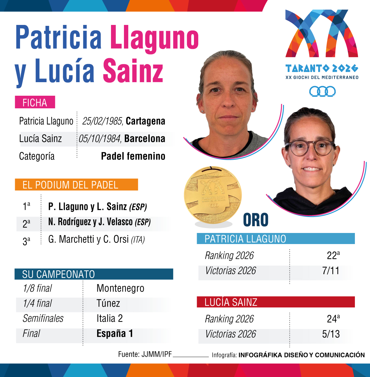 Lucía Sáinz y Patty Llaguno.