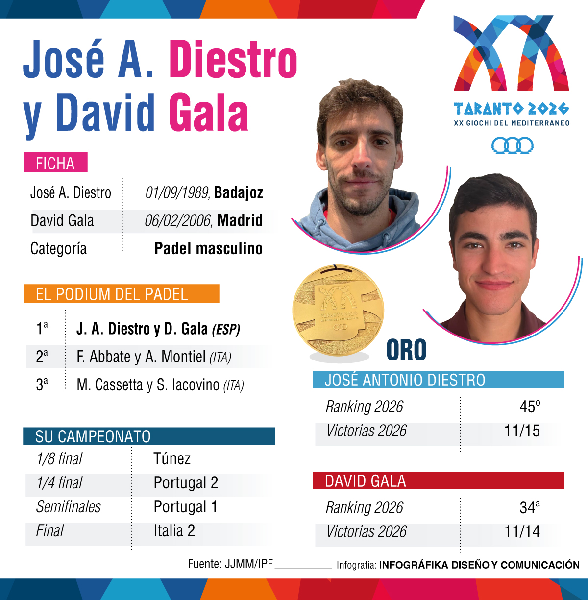 José Antonio Diestro y David Gala. 