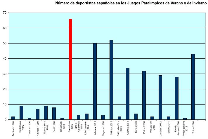 Participación femenina JJPP.