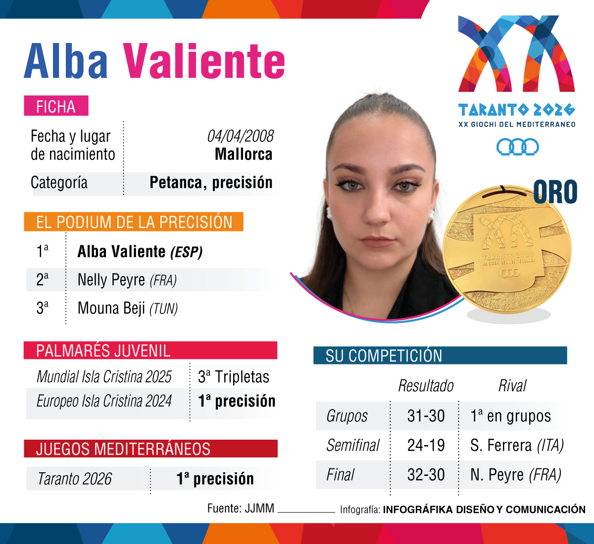 Alba Valiente.